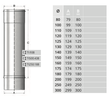 Tubo Inox Simple 304 Diametro 180 Bofill | Chimeneas, estufas de calefaccion.
